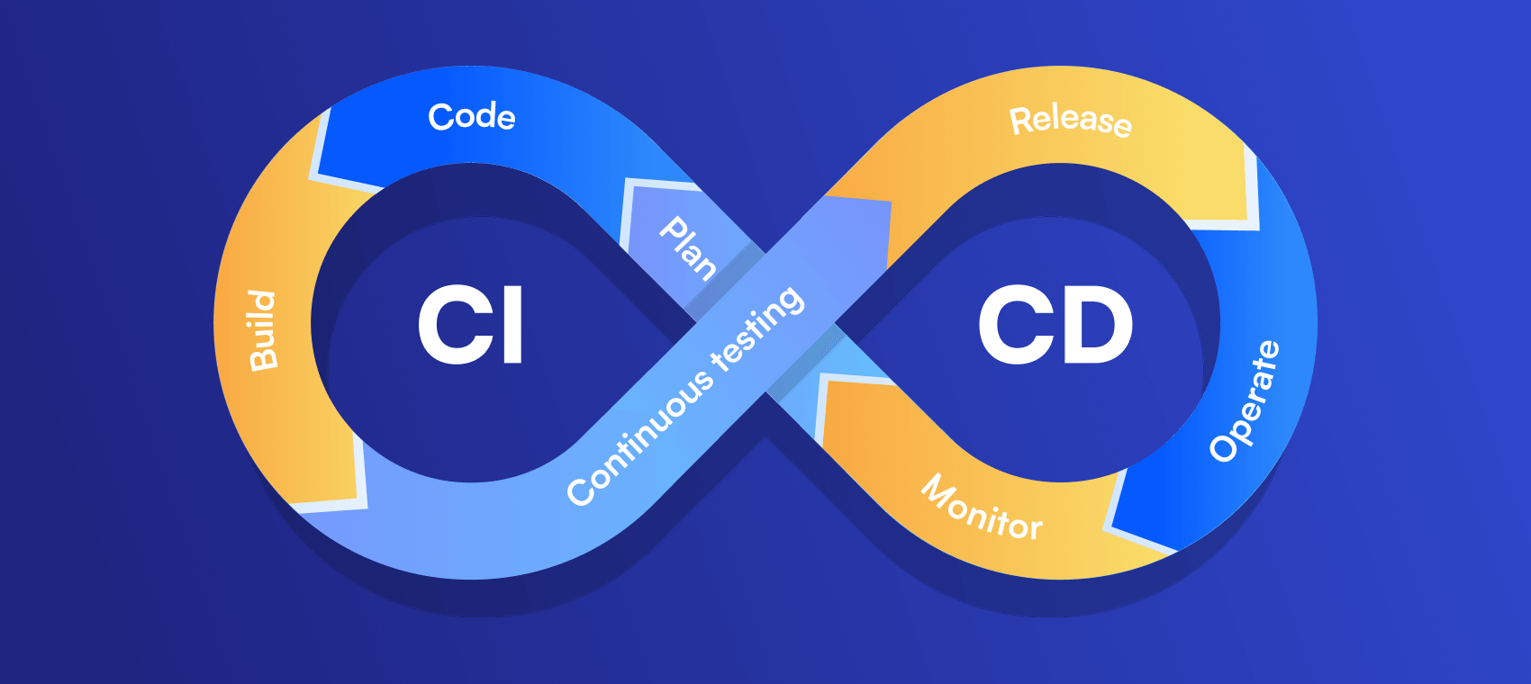 DevOps